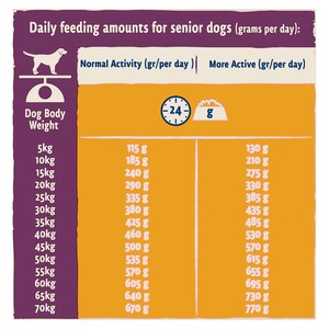 BETA Senior Chicken Dry Dog Food